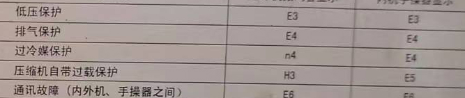 西乡塘空调电话在哪里找